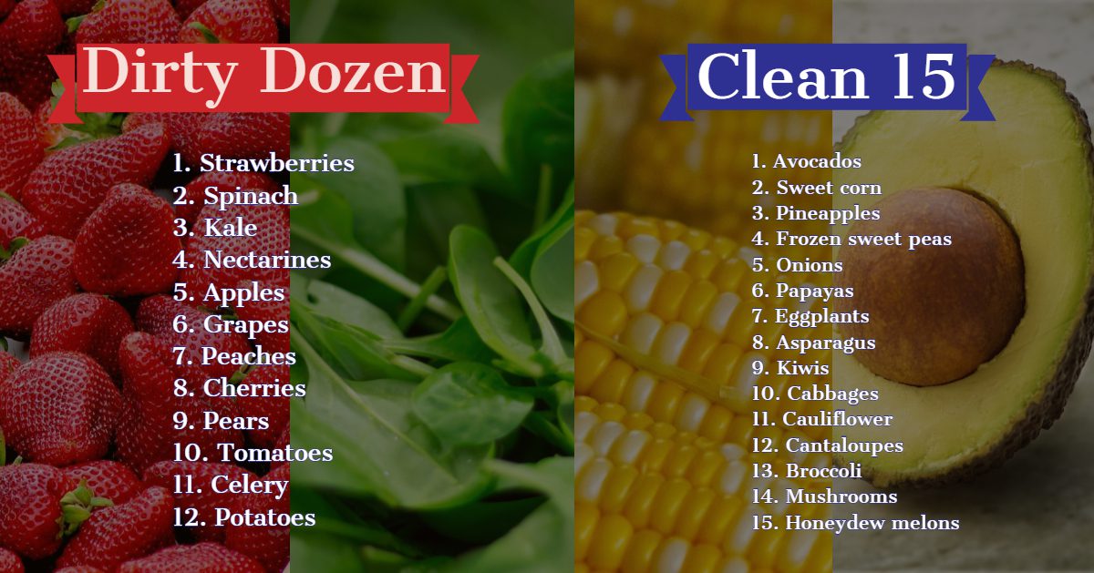 Dirty Dozen Clean Fifteen Lists Released Produce Blue Book