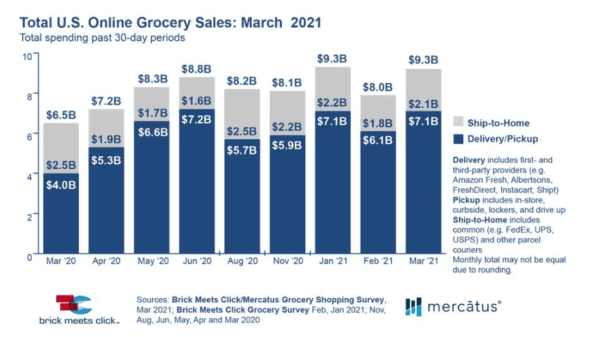 How Many Products Does  Sell? - March 2021
