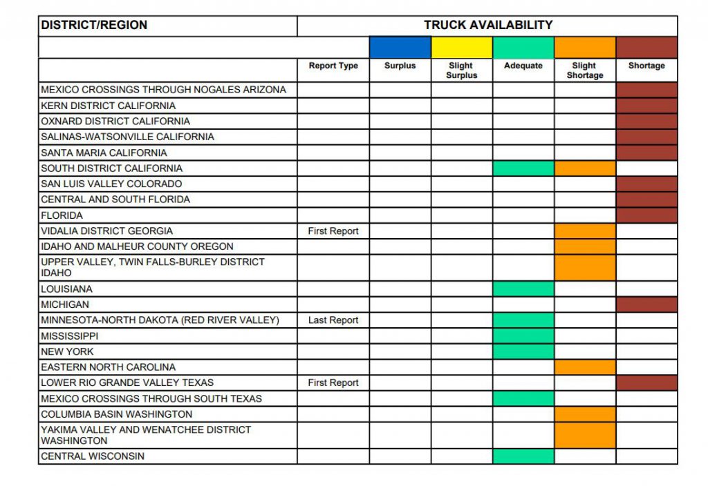 Truck Rates Rising With Availability Crunch – Produce Blue Book