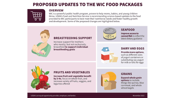 What's in Your WIC Food Package