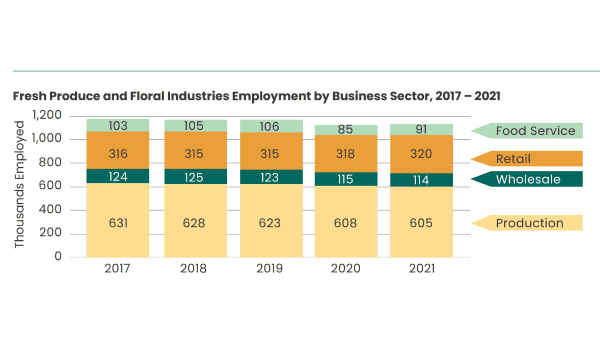 ifpa labor chart