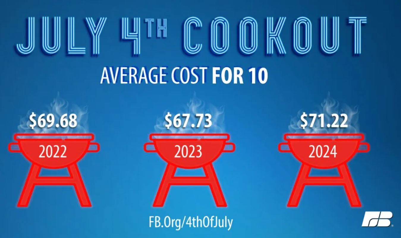 farm bureau cookout average costs 2024