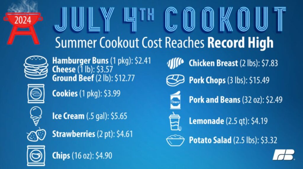 farm bureau cookout costs 2024