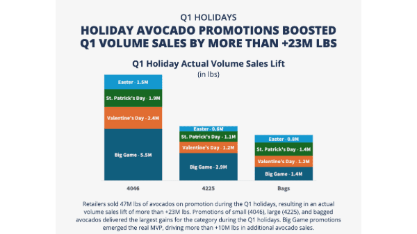 hab Q1 2024 sales chart