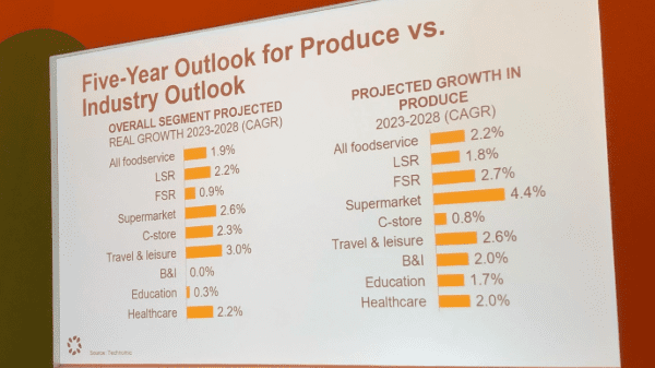 technomic five year outlook slide