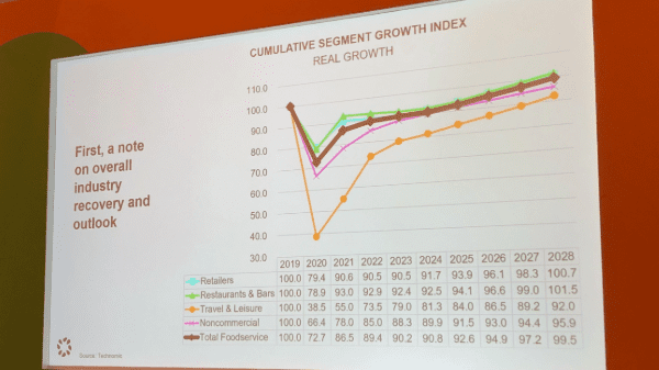 technomic foodservice growth slide