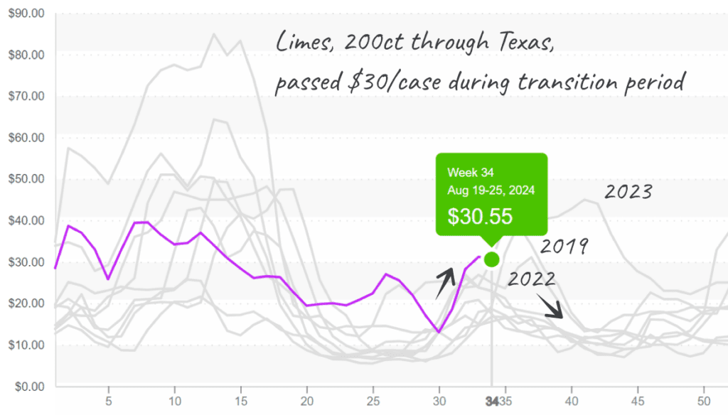 Lime-graph-august26-2024