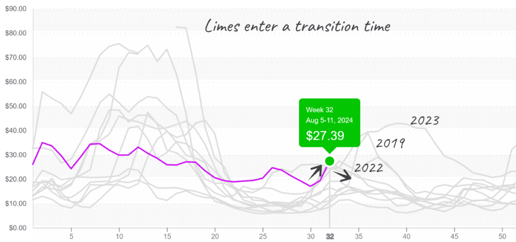 Limes-graph-august12-2024