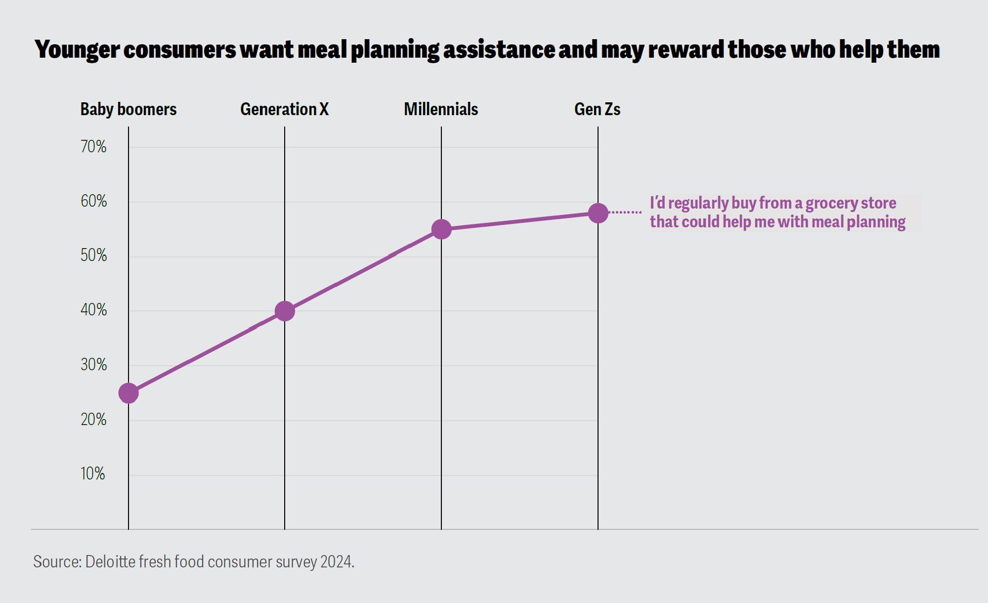 Deloitte-Fresh-Food-2024-MealPlan