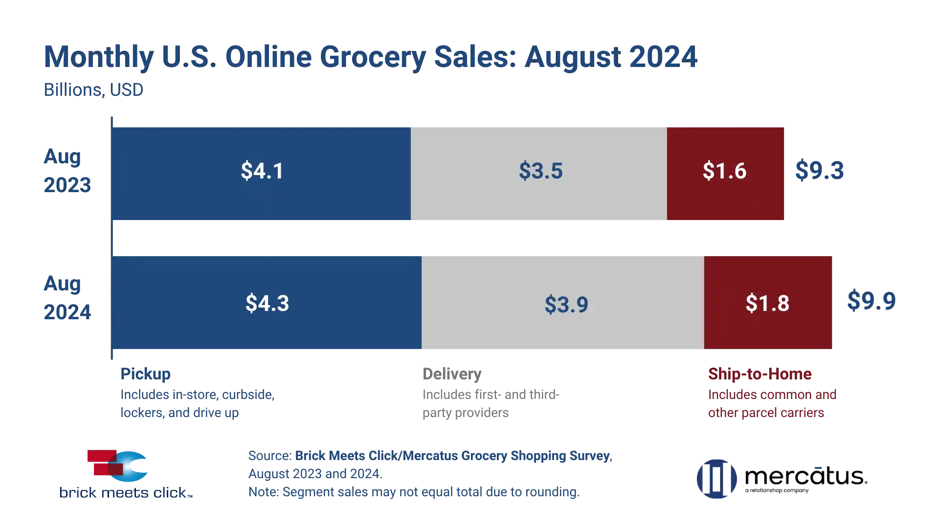 online grocery august 2024