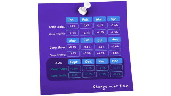 black box september 2024 change over time