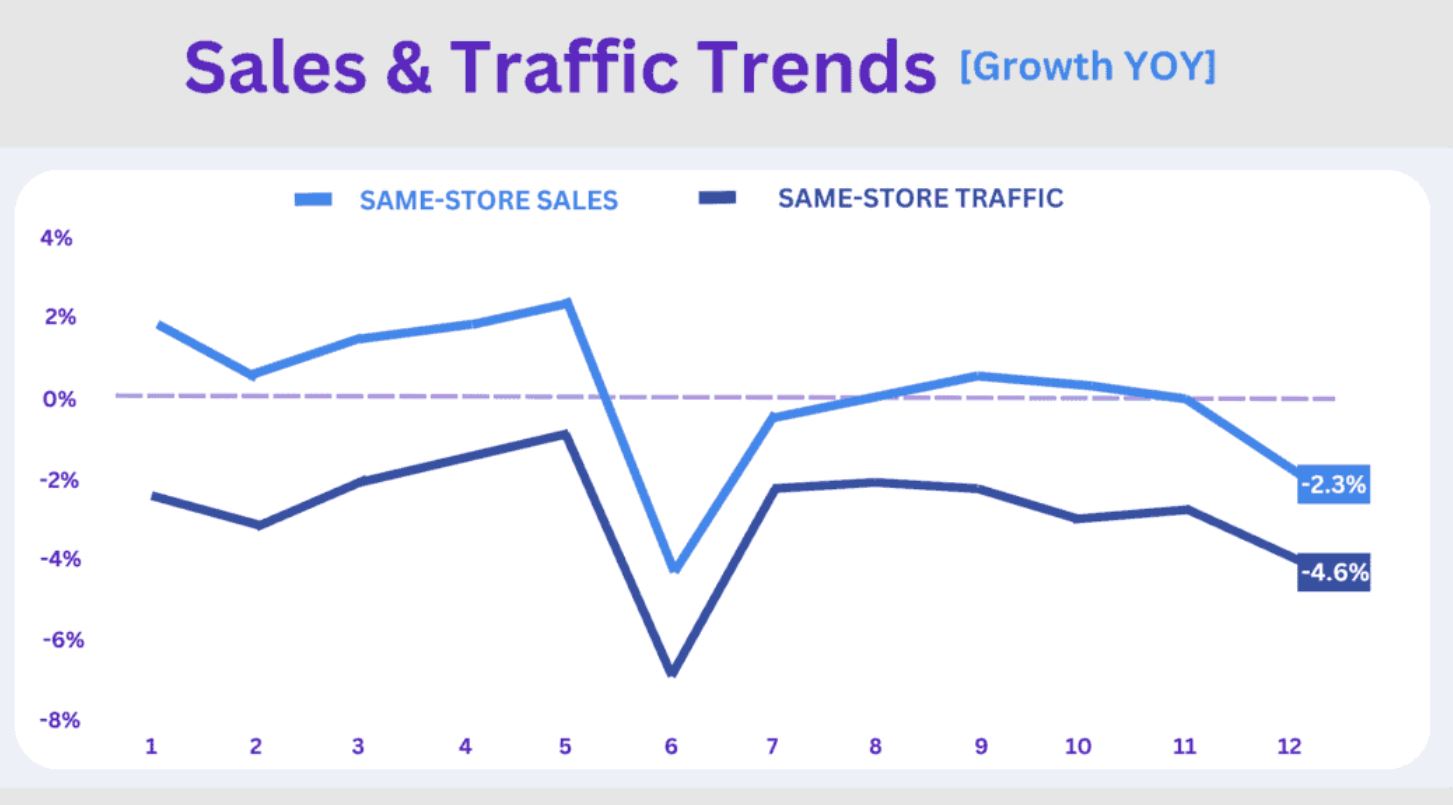 blackbox sept24 traffic