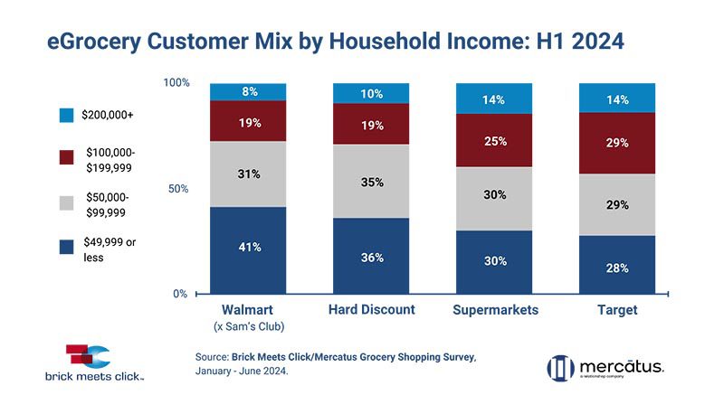 walmart online grocery