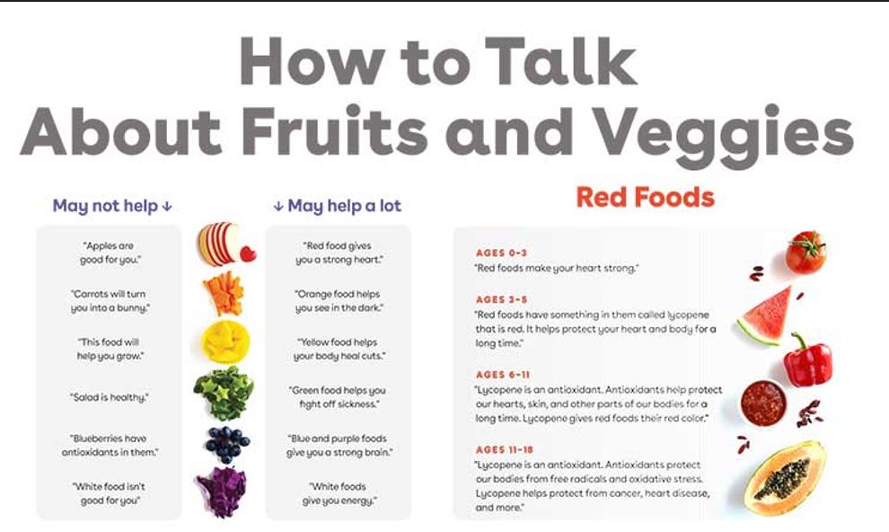 ffp talk fruits and vegetables