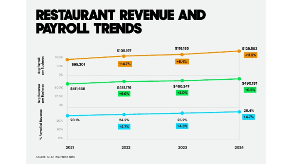 next restaurant data chart