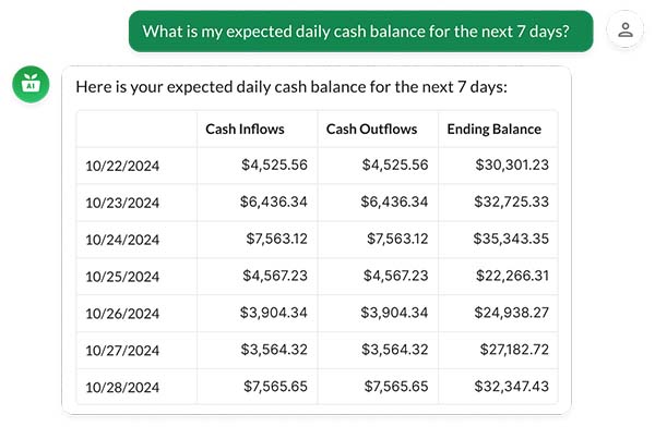 grumarket cashflow