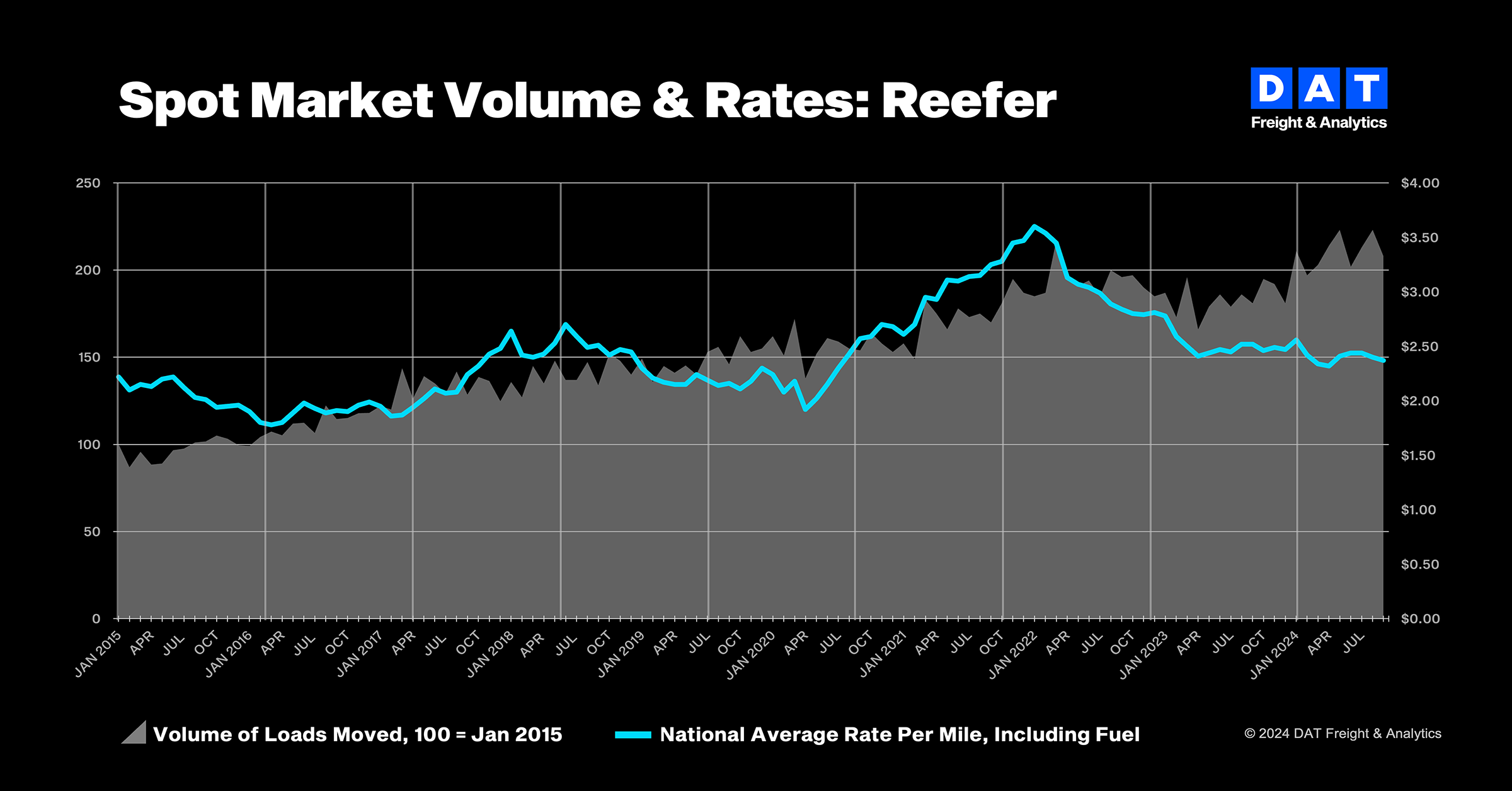 dat sept reefer chart