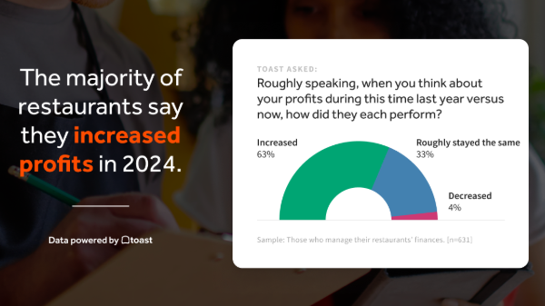 toast survey chart 2024