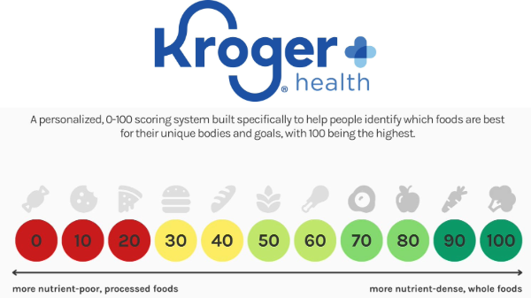 kroger health score