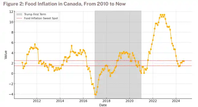 canada inflation