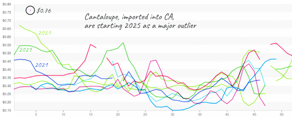 Cantaloupe-graph-jan-27