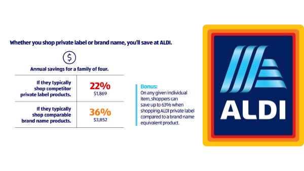 aldi savings graphic 1-14-25